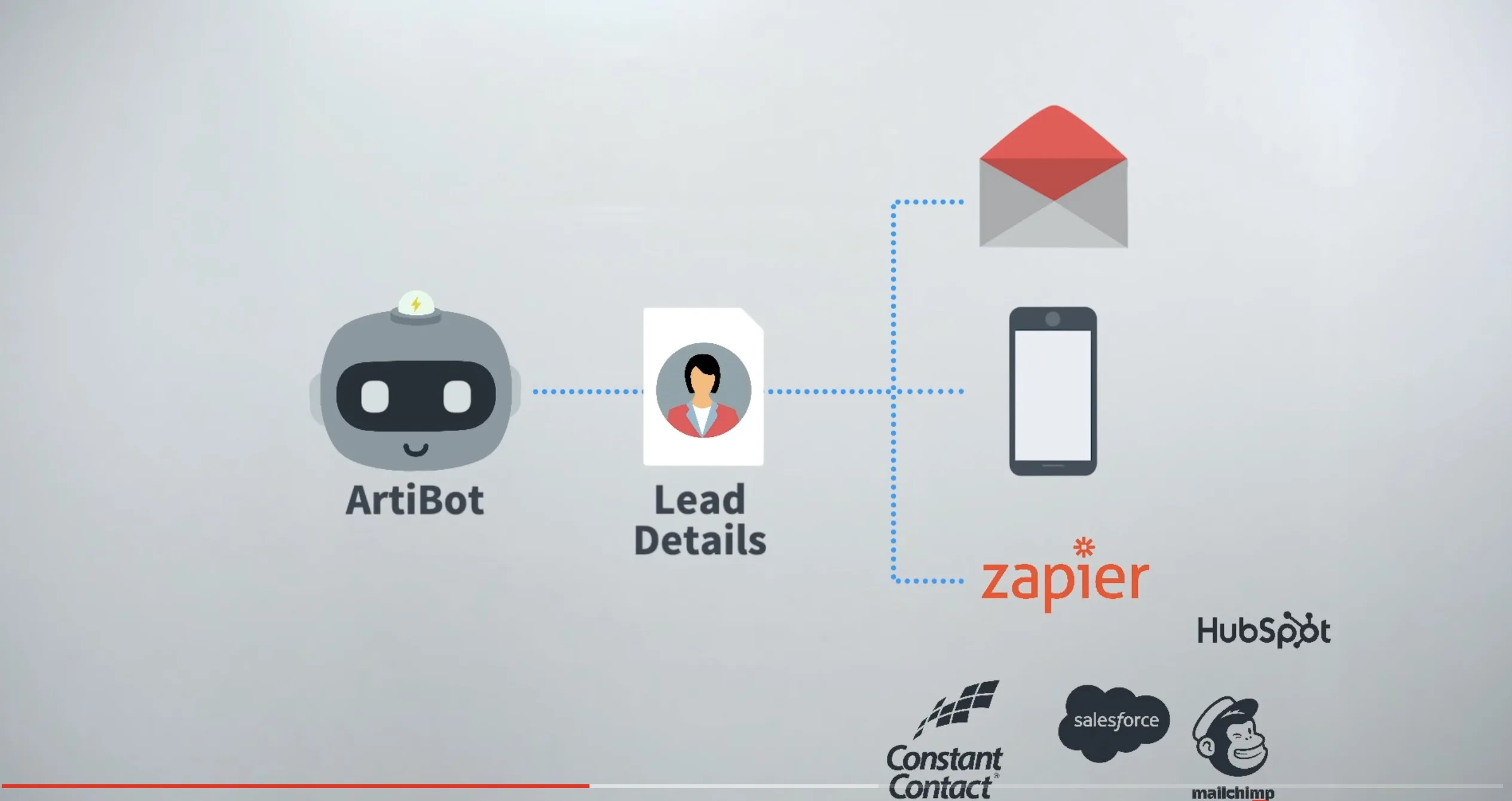 ArtiBot – Bot gratuito para Captar Citas, Programa Citas y Recoge Pagos