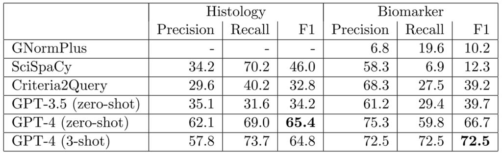 Microsoft Research afirma que la GPT-4 es suficientemente buena para tareas médicas 1 Microsoft Research afirma que la GPT-4 es suficientemente buena para tareas médicas Microsoft Research afirma que la GPT 4 es suficientemente buena para 2023-08-15 15:26:35