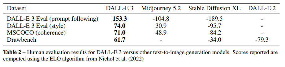 OpenAI explica algunos secretos de DALL-E 3 y comparte una comparación vs Midjourney y Stable Diffusion XL 4 OpenAI explica algunos secretos de DALL-E 3 y comparte una comparación vs Midjourney y Stable Diffusion XL 1697827560 860 OpenAI explica algunos secretos de DALL E 3 y comparte una 2023-10-30 18:39:06