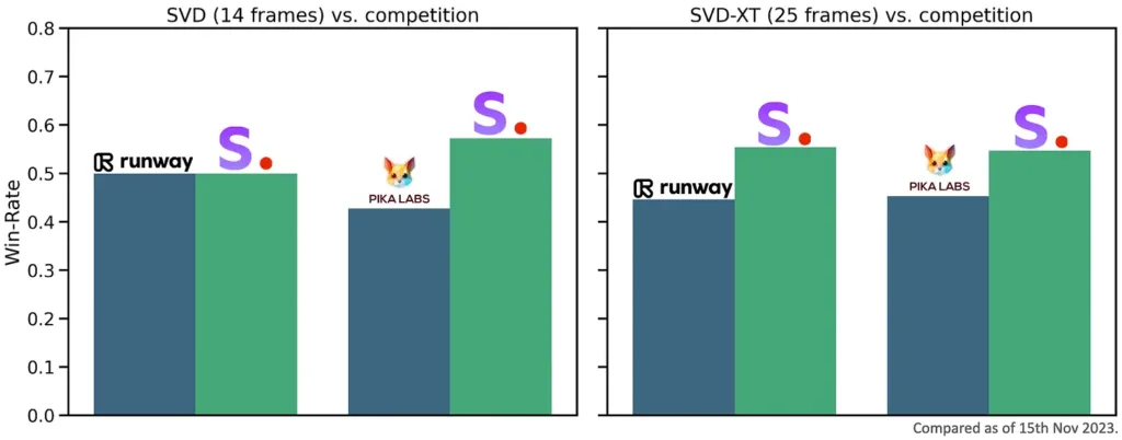 comparacion creacion video ia He investigado y probado podría decir que hasta cientos de opiones de IA que permiten crear y editar vídeos de manera eficiente, y te voy a presentar las mejores herramientas y aplicaciones de video IA.
