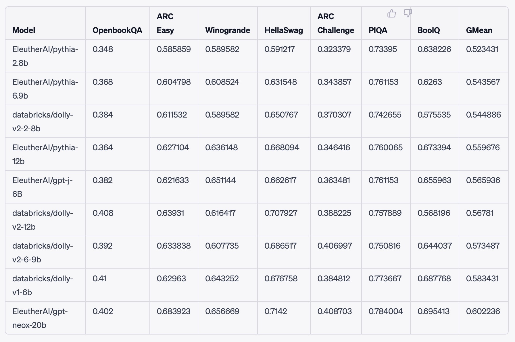 🚀 DOLLY 2.0 - El primer modelo de lenguaje ¿completamente Open Source? 🌐 1 🚀 DOLLY 2.0 - El primer modelo de lenguaje ¿completamente Open Source? 🌐 Captura de pantalla 2023 04 15 a las 19.12.33 Dolly 2.0 LLM, el primer modelo Instruction Tune completamente open source. Desarrollado por Databricks, este modelo de 12 mil millones de parámetros ha sido lanzado junto con un dataset de 15.000 ejemplos que podemos utilizar para entrenar estos modelos. Vamos a explorar en detalle qué es Dolly 2.0, cómo funciona y por qué es tan revolucionario. 🧐