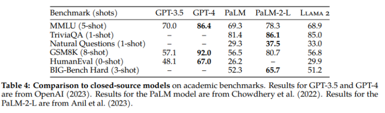 1690590571 935 Metas Llama 2 es una alternativa gratuita de codigo abierto 2023-07-29 19:11:02