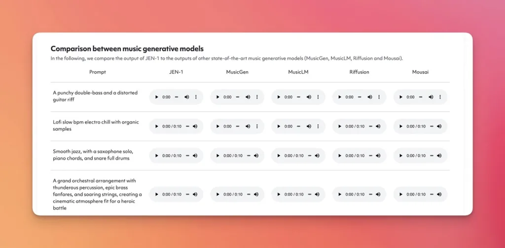 JEN 1 Audio musica ia AI Mafia IA 1 Adentrándonos en el emocionante universo de la inteligencia artificial, nos encontramos con avances que continúan dejándonos atónitos. En esta ocasión, el ámbito musical no se queda atrás.