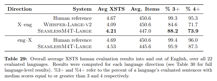 SeamlessM4T, el nuevo y más potente traductor universal de Meta por IA 2 SeamlessM4T, el nuevo y más potente traductor universal de Meta por IA SeamlessM4T el nuevo y ambicioso traductor universal de Meta 2023-08-23 17:54:20
