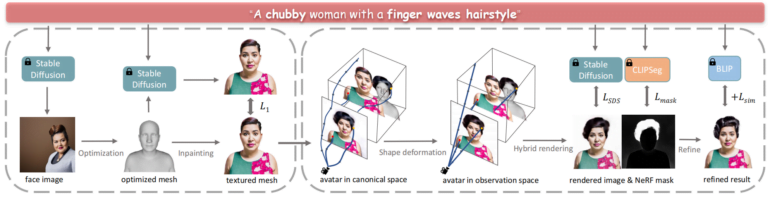 TECA es una IA generativa para humanos digitales 2023-09-15 12:50:25