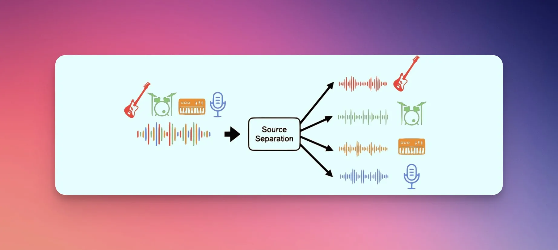 Freemusicdemixer – Aplicación web gratuita de remezcla musical basada en inteligencia artificial