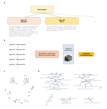 1700876567 512 MechGPT abre nuevas oportunidades de investigacion al unir los puntos 2023-11-25 15:43:05