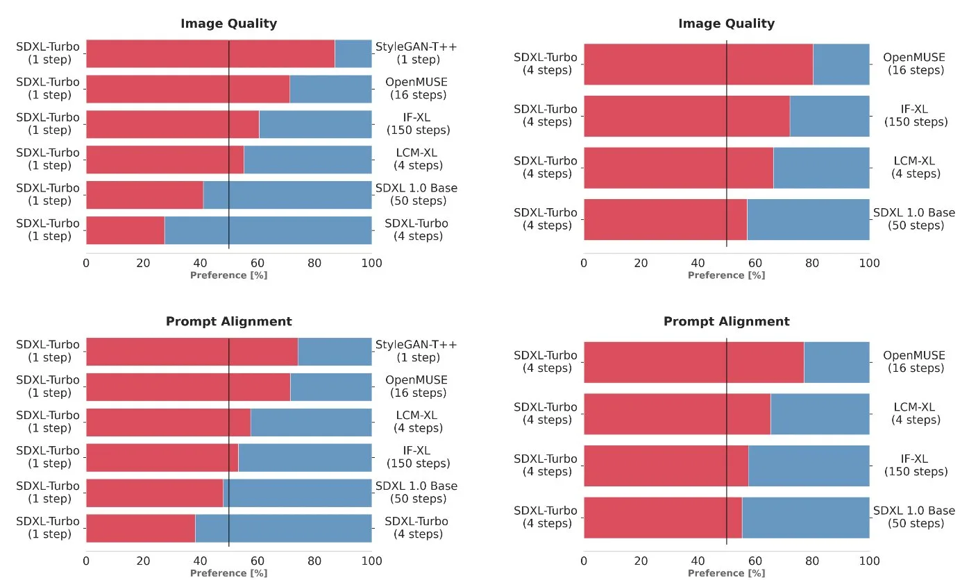 Stable Diffusion XL Turbo genera imágenes IA en tiempo real 2 Stable Diffusion XL Turbo genera imágenes IA en tiempo real turbo comparing jpg 2023-11-29 10:00:56