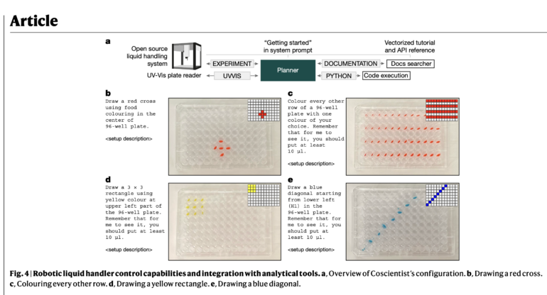 Coscientist utiliza GPT 4 para automatizar experimentos quimicos de laboratorio 2023-12-30 14:30:35