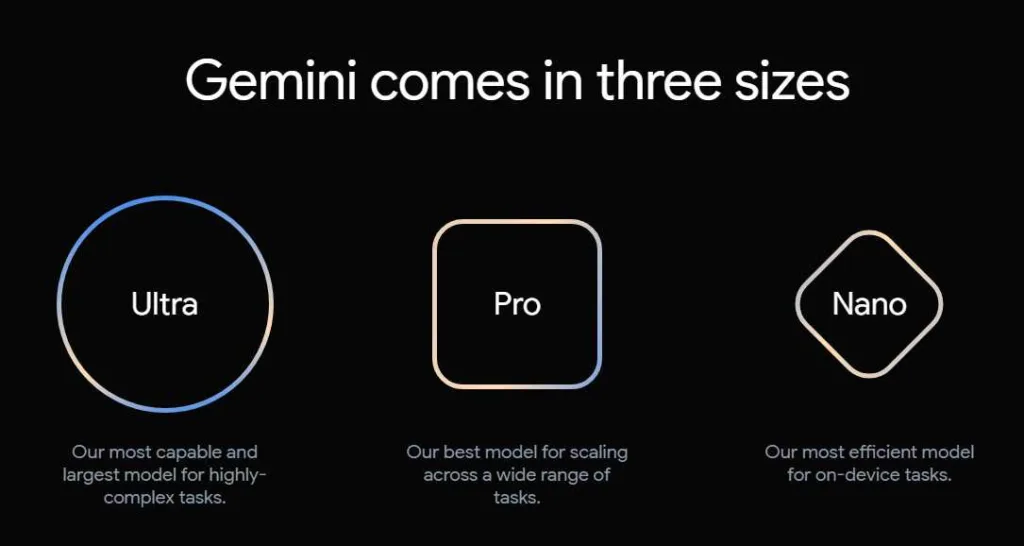 Google lanza modelos de IA "Gemini Pro" y "Ultra" para vencer al GPT-4 de OpenAI 5 Google lanza modelos de IA "Gemini Pro" y "Ultra" para vencer al GPT-4 de OpenAI Gemini versiones 2023-12-06 16:21:16