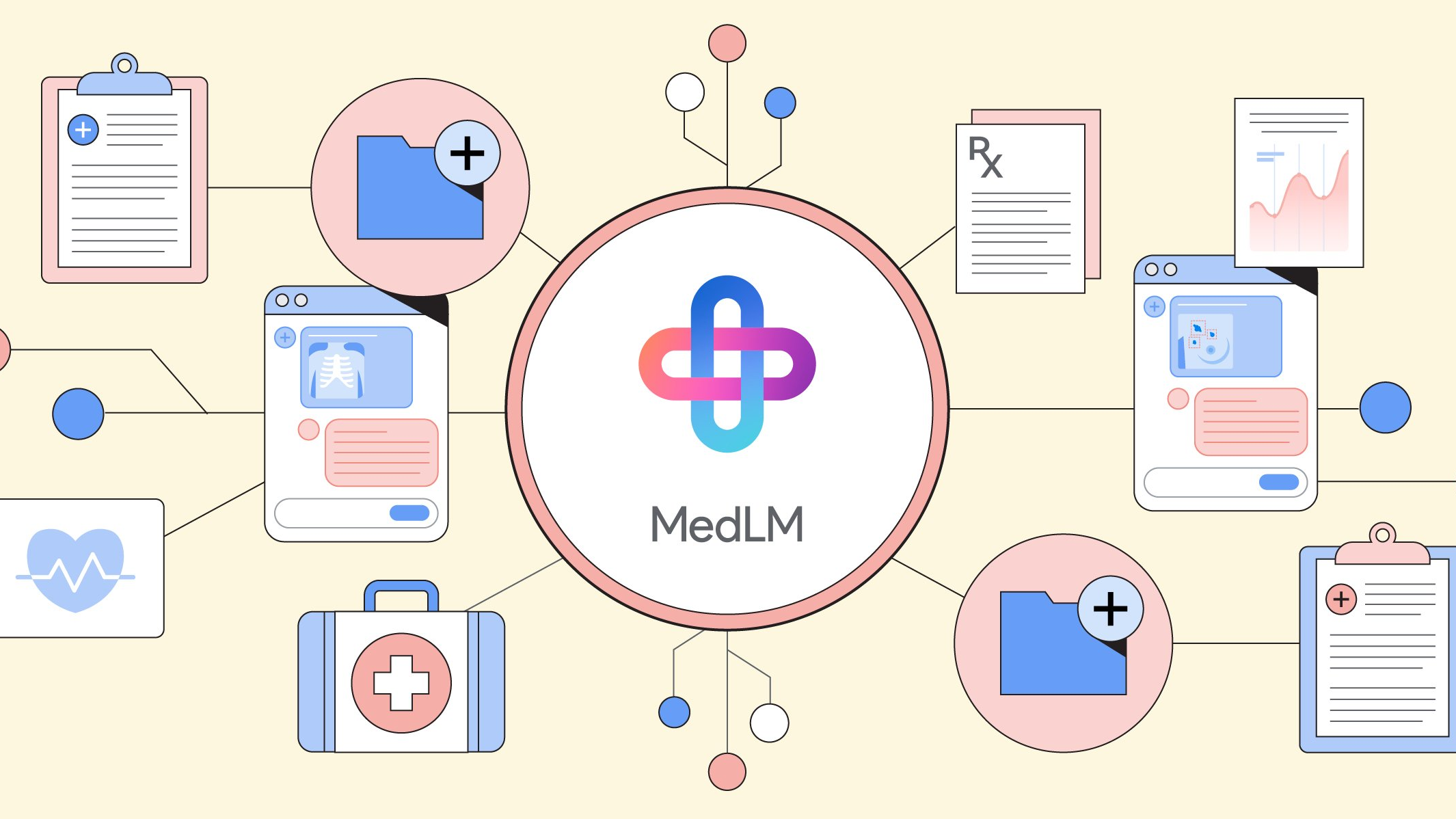 Google publica modelos MedLM para aplicaciones de IA en sanidad