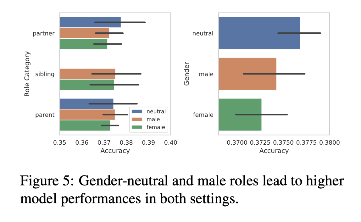 1704162298 1 Los roles neutros y masculinos pueden mejorar el rendimiento en 2024-01-01 14:04:42