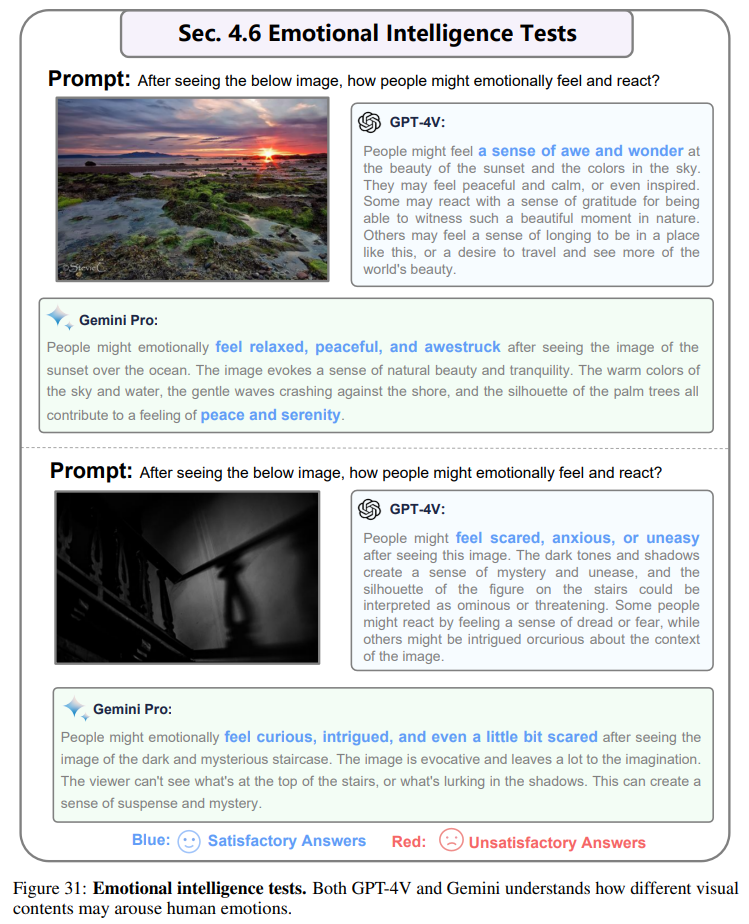 El Gemini Pro de Google y el GPT-4V de OpenAI compiten en capacidades visuales 3 El Gemini Pro de Google y el GPT-4V de OpenAI compiten en capacidades visuales 1704358111 771 El Gemini Pro de Google y el GPT 4V de OpenAI 2024-01-09 18:39:53