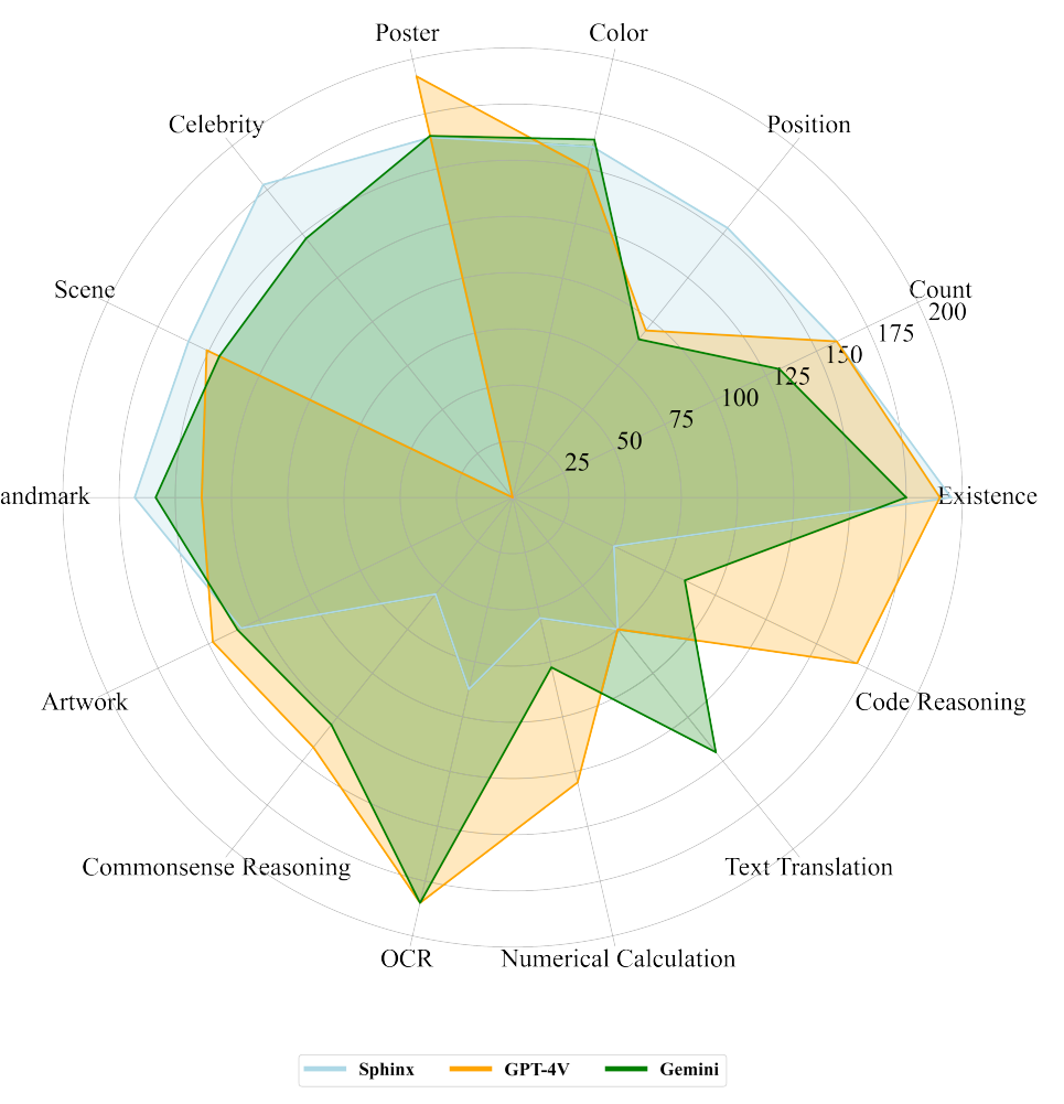 El Gemini Pro de Google y el GPT-4V de OpenAI compiten en capacidades visuales 4 El Gemini Pro de Google y el GPT-4V de OpenAI compiten en capacidades visuales 1704358112 896 El Gemini Pro de Google y el GPT 4V de OpenAI 2024-01-09 18:39:53
