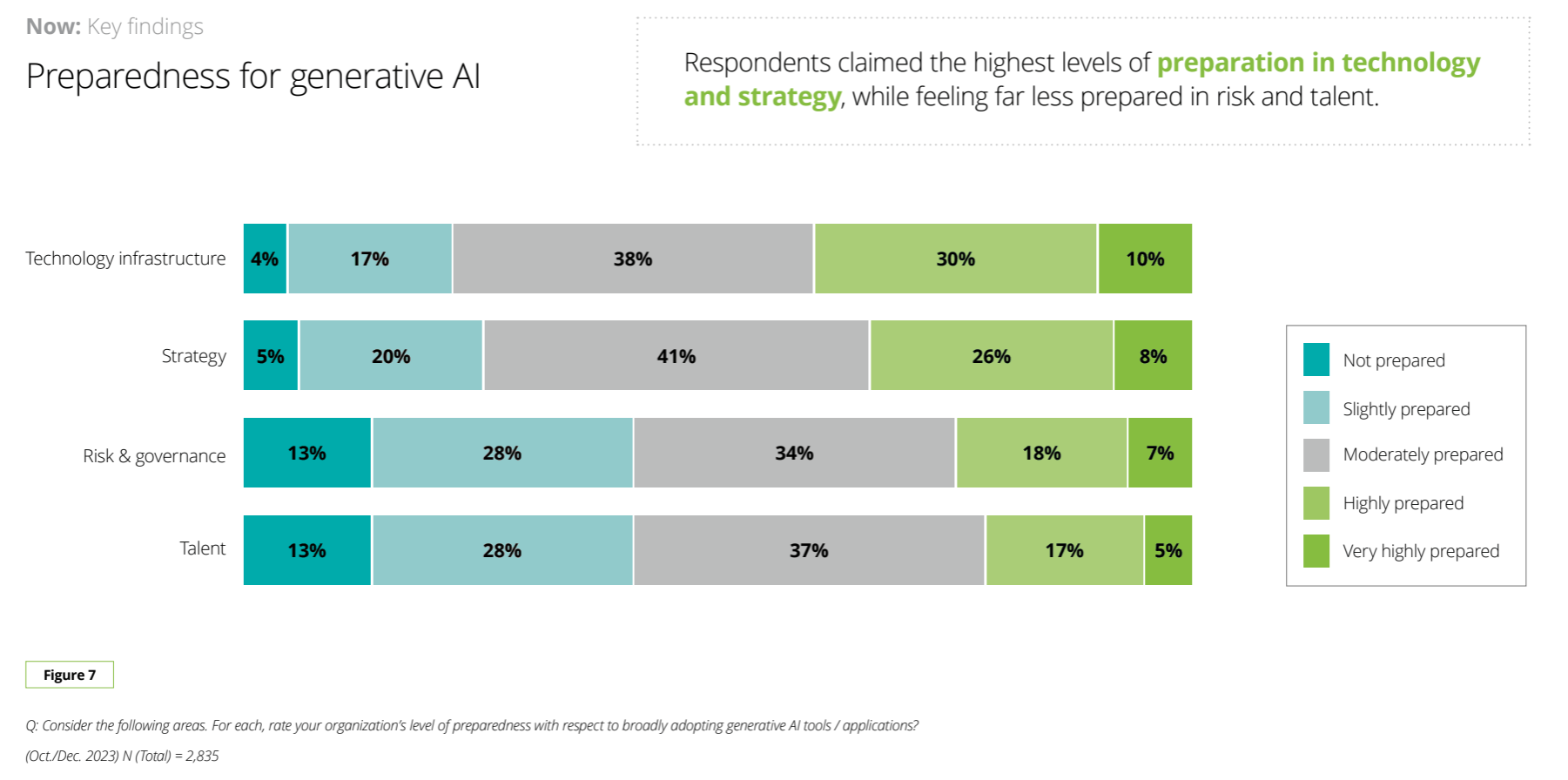 El 91 de los lideres empresariales de IA creen que 2024-01-16 19:51:49