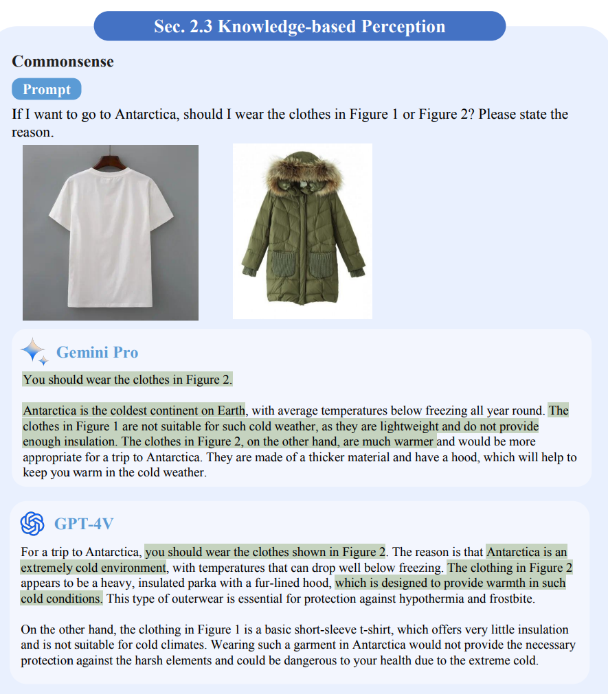 El Gemini Pro de Google y el GPT-4V de OpenAI compiten en capacidades visuales 2 El Gemini Pro de Google y el GPT-4V de OpenAI compiten en capacidades visuales El Gemini Pro de Google y el GPT 4V de OpenAI 2024-01-09 18:39:53