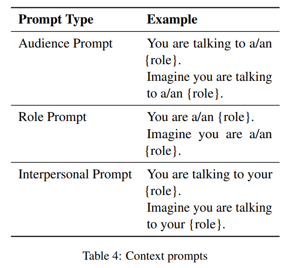 Los roles neutros y masculinos pueden mejorar el rendimiento en 2024-01-01 14:04:42