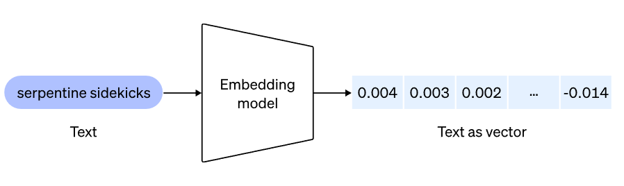 OpenAI lanza un modelo GPT 4 menos perezoso y rebaja el OpenAI ha causado un gran revuelo con el último avance en inteligencia artificial: el modelo mejorado GPT-4, que se distingue por su mayor eficacia y su capacidad para realizar tareas completas, específicamente en la generación de código. Tras las quejas de algunos desarrolladores sobre cuestiones de rendimiento, esta actualización promete respuestas más confiables y un desempeño optimizado en tareas intensivas, como la codificación exhaustiva.