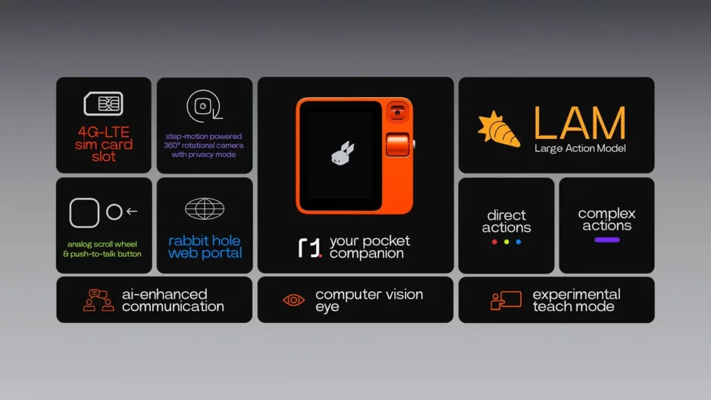 Rabbit R1 tu asistente personal de IA de bolsillo que aprende a utilizar las aplicaciones por ti 3 Rabbit R1 tu asistente personal de IA de bolsillo que aprende a utilizar las aplicaciones por ti rabbit Rabbit, una compañía innovadora en inteligencia artificial, ha desvelado el Rabbit R1, un innovador dispositivo de IA que actúa como comando universal de voz para múltiples aplicaciones.