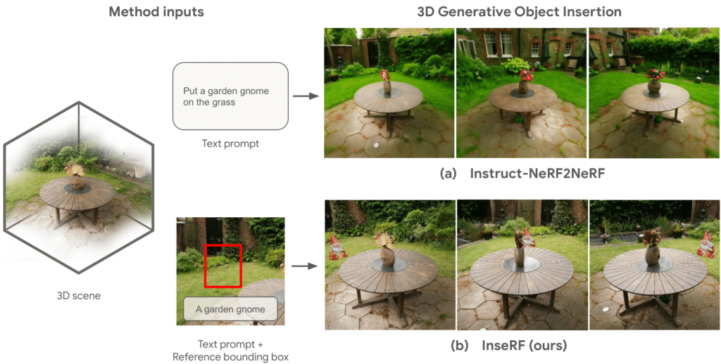 InseRF edita mundos 3D fotorrealistas a través de un mensaje de texto 2 InseRF edita mundos 3D fotorrealistas a través de un mensaje de texto teaser 3d ia La investigación dirigida por especialistas de ETH Zurich junto a Google Zurich ha derivado en el desarrollo de InseRF, una técnica de vanguardia para la generación y la adición de elementos en entornos tridimensionales con gran realismo. Esta innovación representa un paso significativo hacia adelante en la edición de ambientes 3D mediante simples comandos de texto y contribuye al avance del modelado 3D generativo.