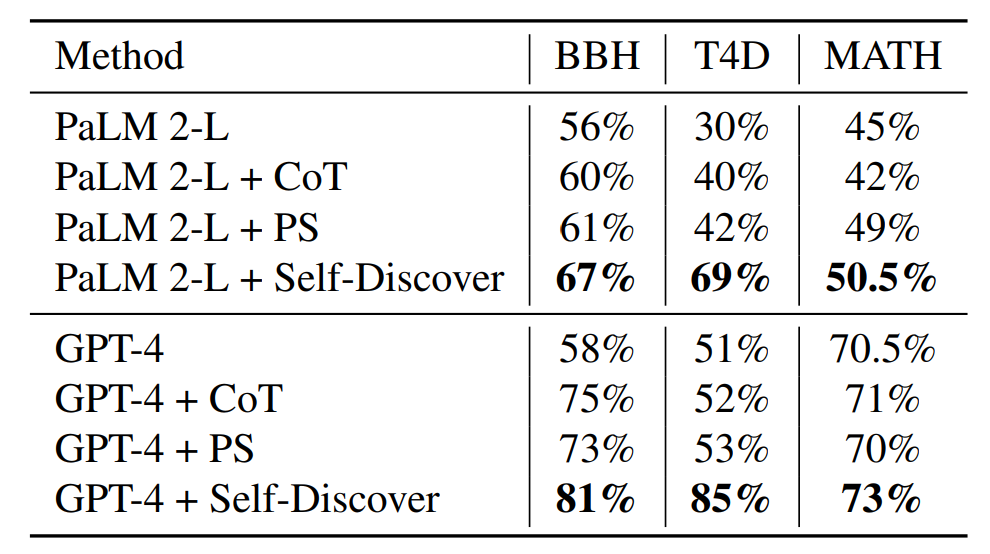 1707714481 613 La tecnica de autodescubrimiento de DeepMind anima a los estudiantes 2024-02-11 13:00:16