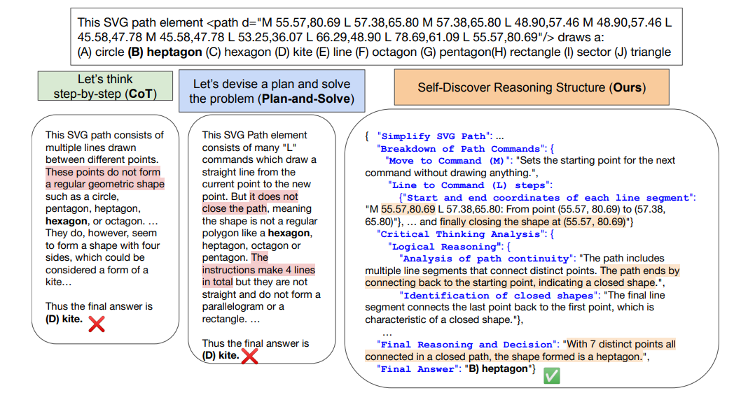 La tecnica de autodescubrimiento de DeepMind anima a los estudiantes 2024-02-11 13:00:16