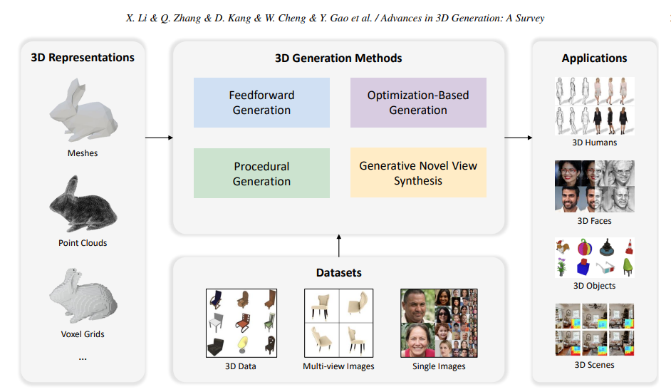 Metodos conjuntos de datos y aplicaciones 2024-02-11 14:20:11