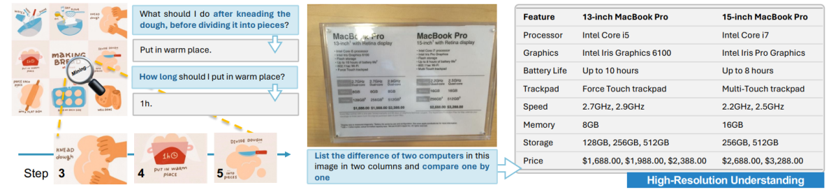 Mini-Gemini: Explotando el potencial de los modelos de visión y lenguaje multi-modalidad 3 Mini-Gemini: Explotando el potencial de los modelos de visión y lenguaje multi-modalidad 1714201549 362 Mini Gemini Explotando el potencial de los modelos de vision y 2024-04-27 12:39:36