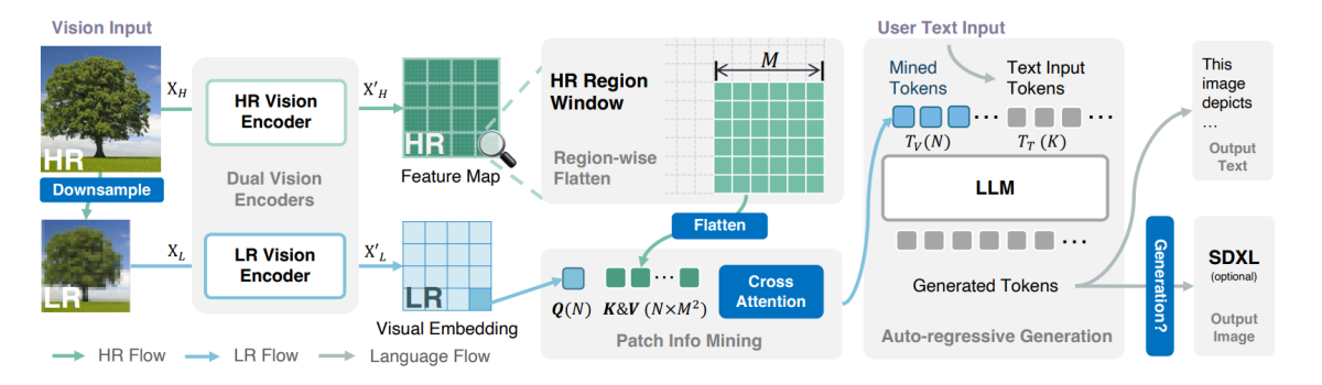 Mini-Gemini: Explotando el potencial de los modelos de visión y lenguaje multi-modalidad 4 Mini-Gemini: Explotando el potencial de los modelos de visión y lenguaje multi-modalidad 1714201550 197 Mini Gemini Explotando el potencial de los modelos de vision y 2024-04-27 12:39:36