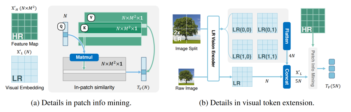 Mini-Gemini: Explotando el potencial de los modelos de visión y lenguaje multi-modalidad 5 Mini-Gemini: Explotando el potencial de los modelos de visión y lenguaje multi-modalidad 1714201551 847 Mini Gemini Explotando el potencial de los modelos de vision y 2024-04-27 12:39:36