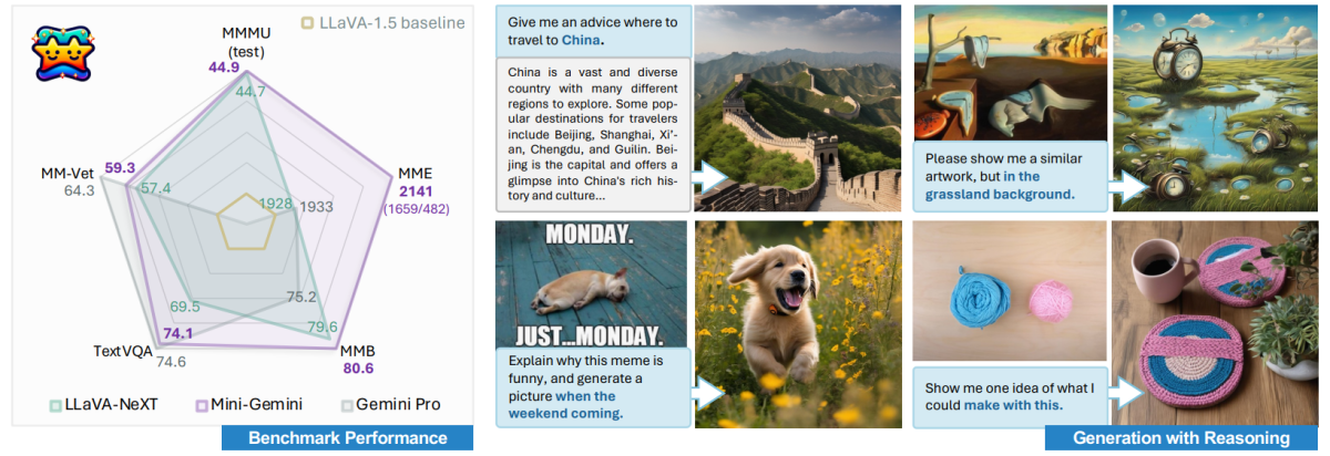 Mini-Gemini: Explotando el potencial de los modelos de visión y lenguaje multi-modalidad 2 Mini-Gemini: Explotando el potencial de los modelos de visión y lenguaje multi-modalidad Mini Gemini Explotando el potencial de los modelos de vision y 2024-04-27 12:39:36