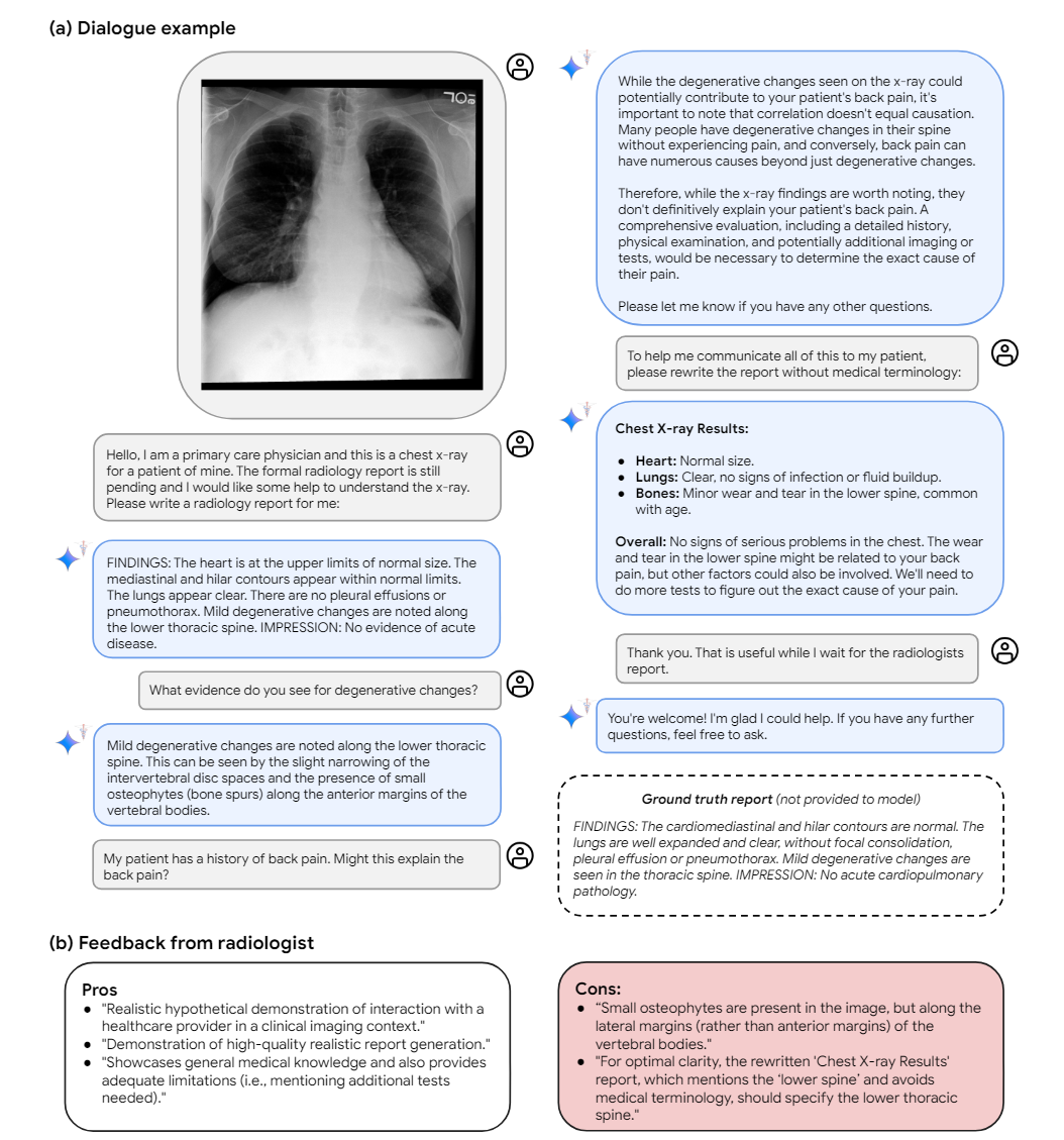 Nuevos LLMs de Google y Meta impulsan la medicina con IA 3 Nuevos LLMs de Google y Meta impulsan la medicina con IA Ejemplo de un intercambio de chatbot médico con un médico.