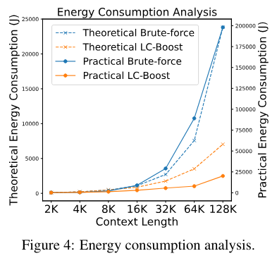 1716909110 871 ¿Realmente necesitan los grandes modelos de lenguaje ventanas de 2024-05-28 09:50:10