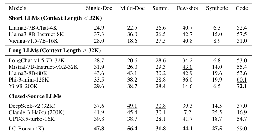 ¿Realmente necesitan los grandes modelos de lenguaje ventanas de 2024-05-28 09:50:10