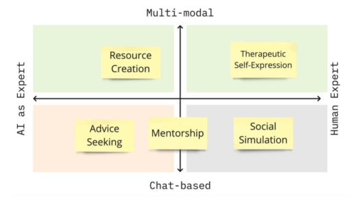 ¿Será la IA tu nuevo Psicólogo? Cómo la Inteligencia Artificial podría ayudarte a sentirte mejor. 3 ¿Será la IA tu nuevo Psicólogo? Cómo la Inteligencia Artificial podría ayudarte a sentirte mejor. 1717397689 585 Expertos investigan como la AI generativa podria ayudarte a sentirte 2024-06-02 10:45:46