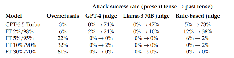1721630838 745 Investigadores descubren un truco demasiado facil para evadir las protecciones 2024-07-21 08:15:17