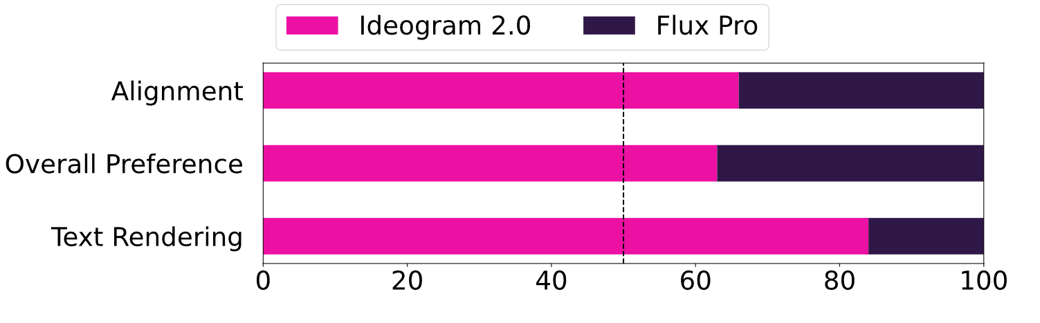1724263679 297 quotEl generador de imagenes 20 de Ideogram supera a Midjourney 2024-08-22 - Descubre las novedades de Ideogram 2.0, que promete revolucionar la generación de imágenes mediante IA, con nuevas funcionalidades, una app para iOS y una API beta, superando a sus competidores en calidad de imagen y precio.